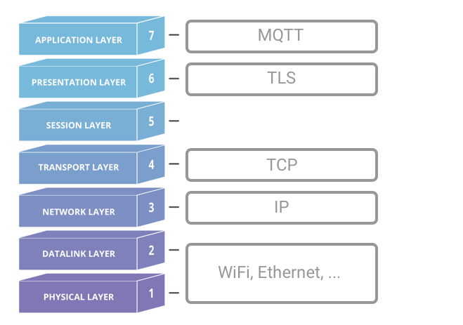 mqtt_osi.png